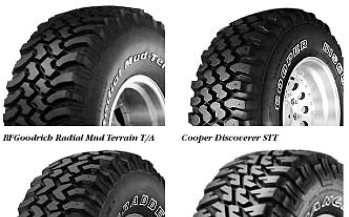 O blatových pneumatikách pre UAZ Blatných pneumatikách pre UAZ r16