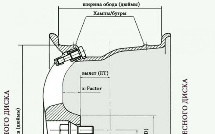 Անվադողերի և անիվների չափերը Skoda Rapid-ի համար